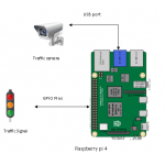 Design and Implementation of Portable Smart Wireless Pedestrian Crossing Control System